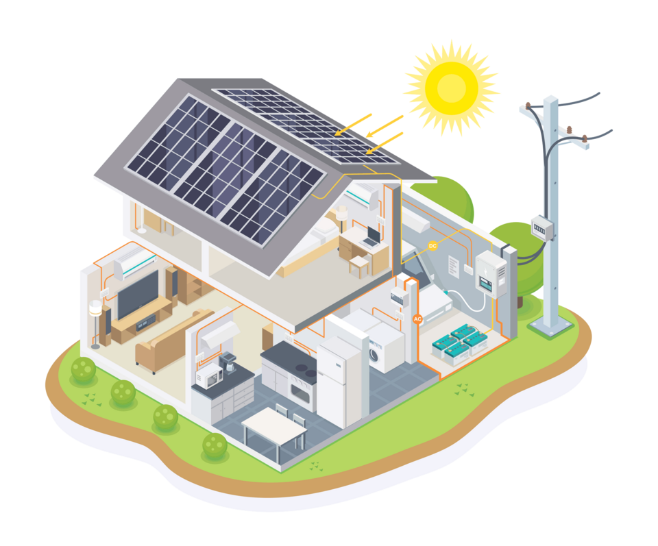 Illustration zur Veranschaulichung der Platzierung von Komponenten einer Photovoltaikanlage in einem Privathaus